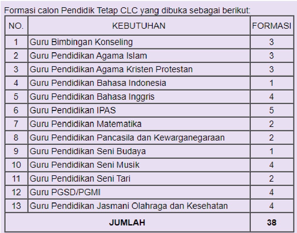 Formasi CLC